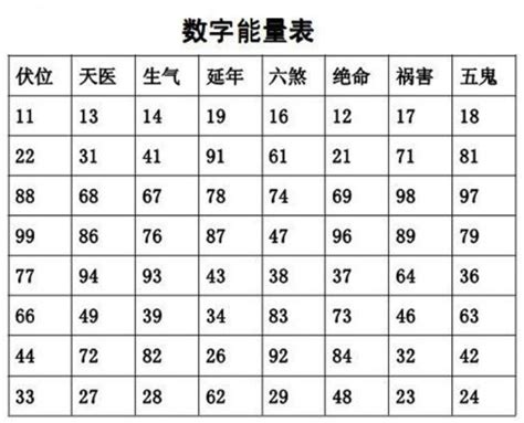 手机号码风水马来西亚|手机号码吉凶分析